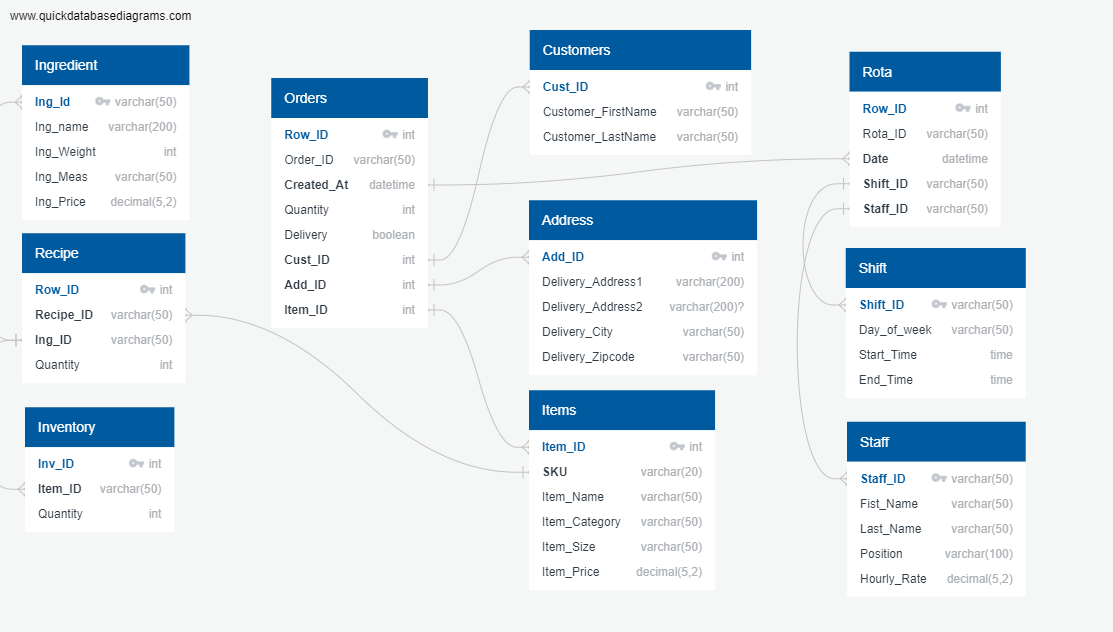 Database-Mockup