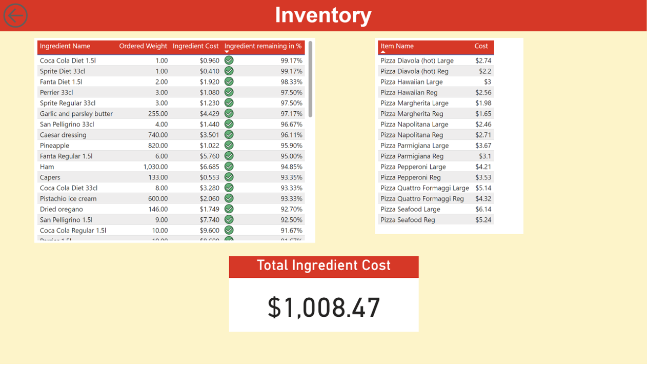 Inventory Management Dashboard