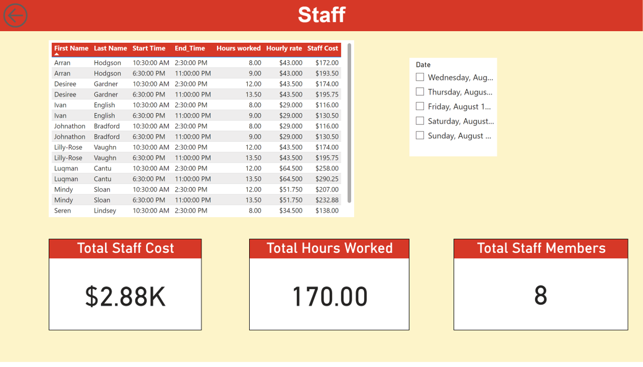 Staff Management Dashboard