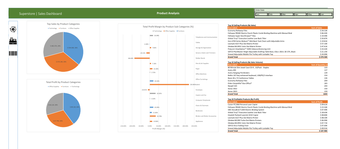 Product Analysis