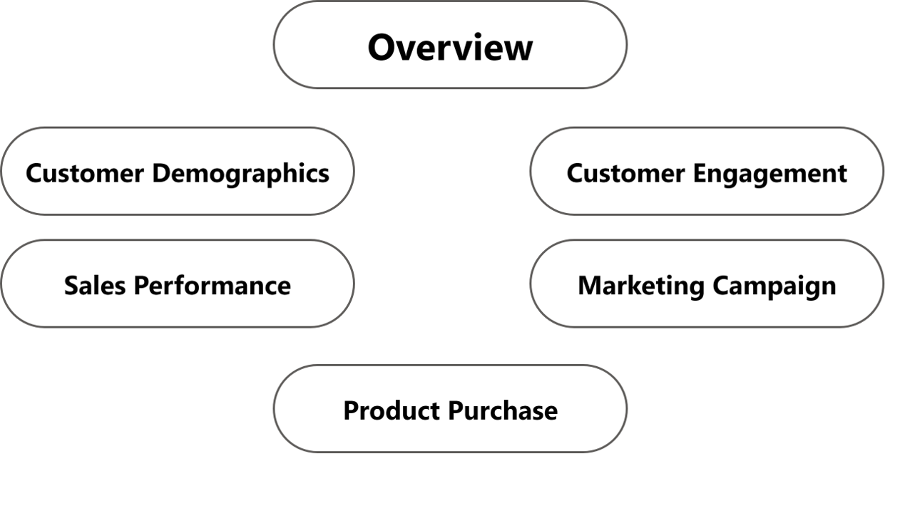 Navigation Pane