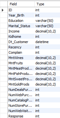 Revalidated data types