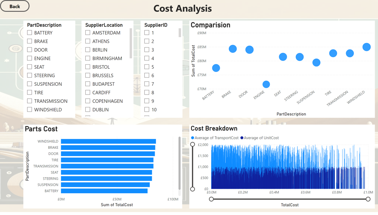 Cost Analysis