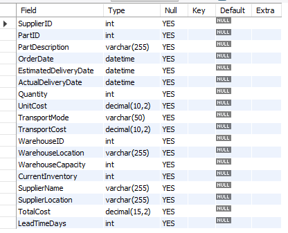 Revalidated data types