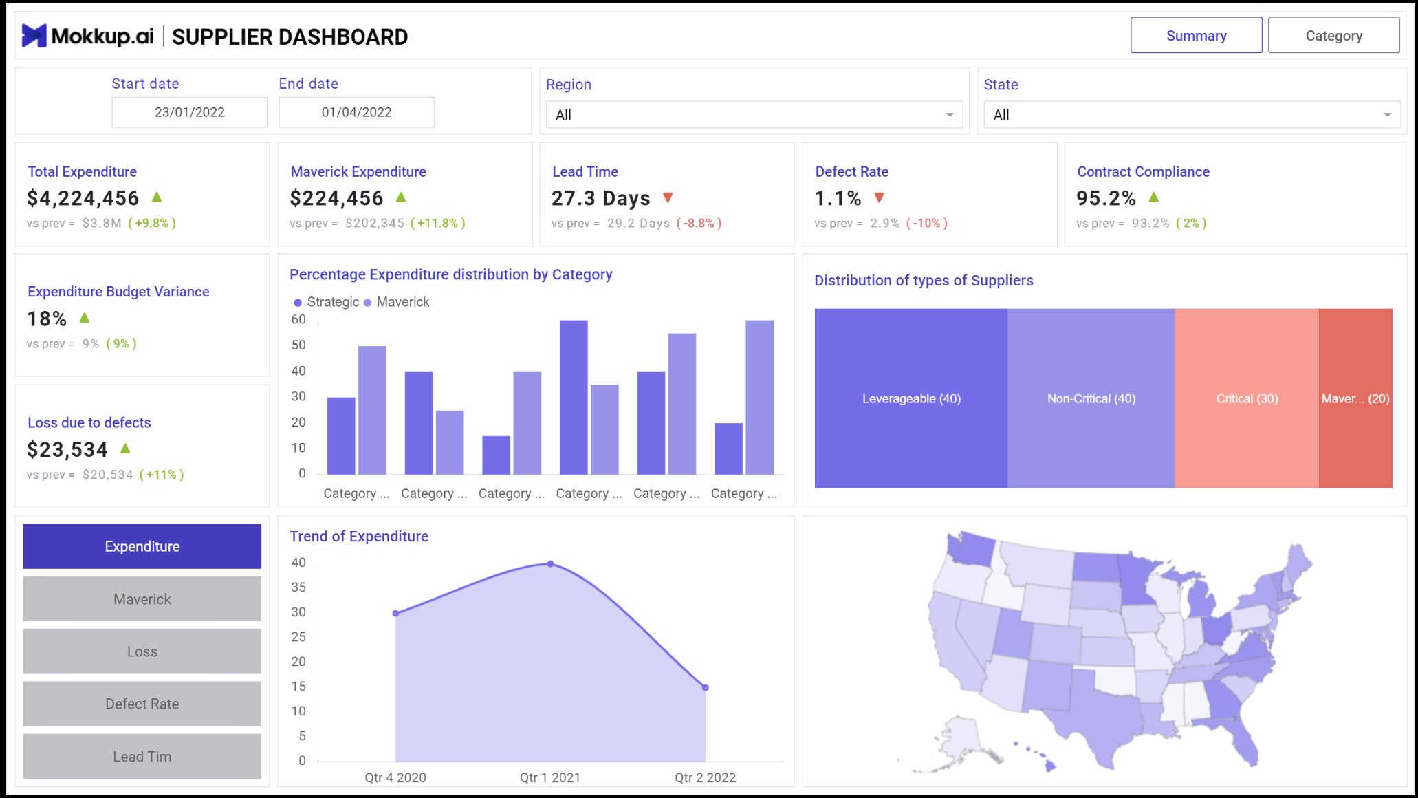 Supplier Performance