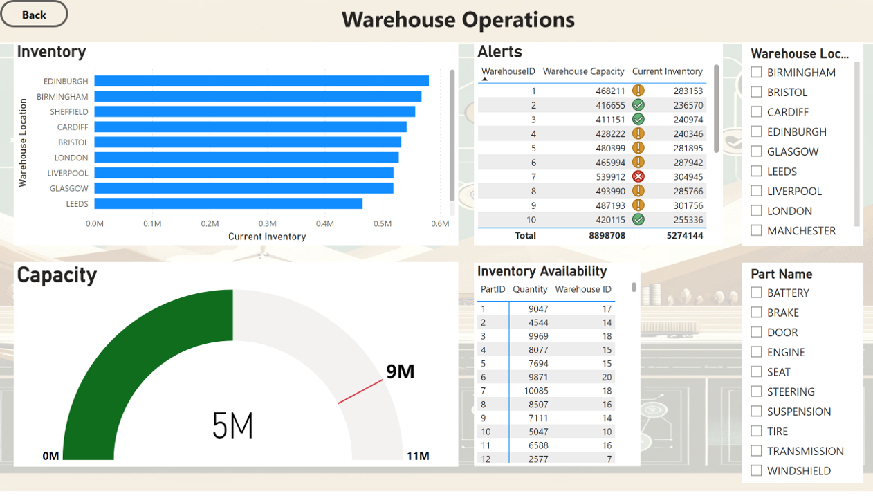 Warehouse Operations